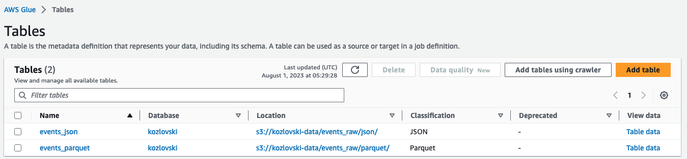 Created tables in AWS Glue web console.
