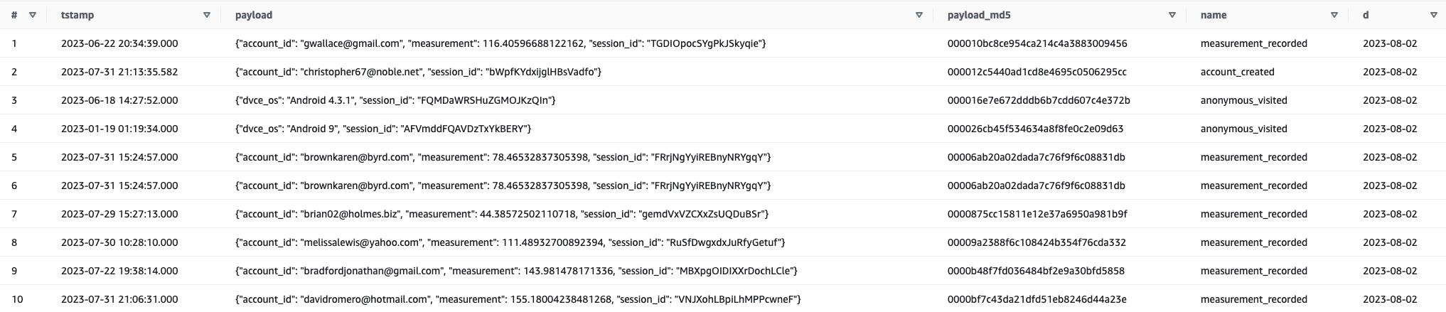 Structure of the events_json table. Notice that partitions appear as a table’s columns.