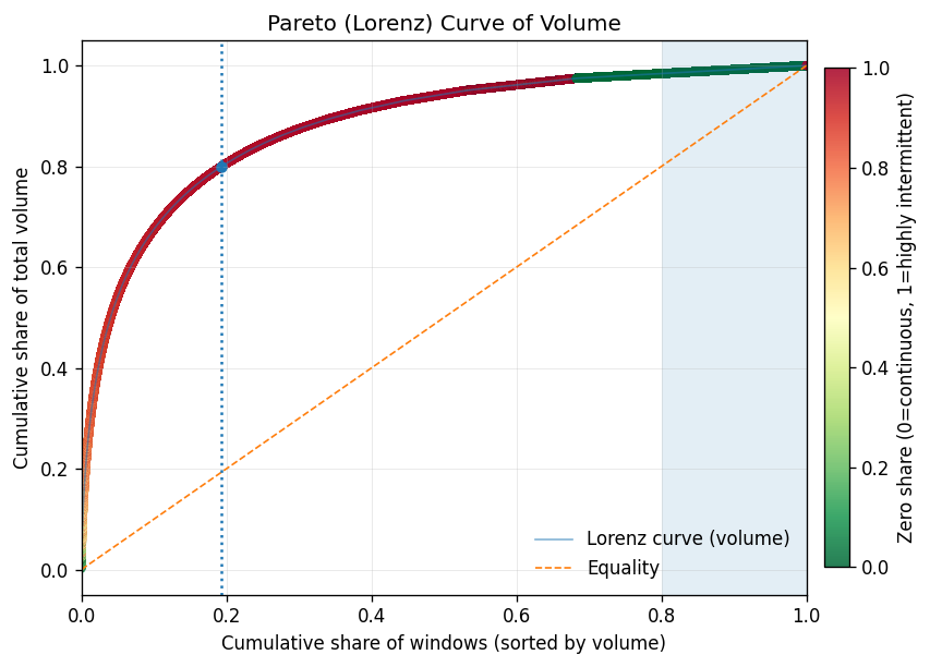 /demand-forecast-eda/images/pareto.png