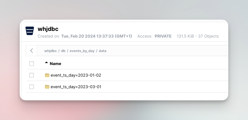 Partitions directory layout in Minio