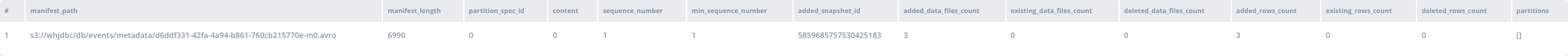 Preview of the manifest-list file (Avro extracted using online tools). You see list of manifest entries with corresponding statistics.