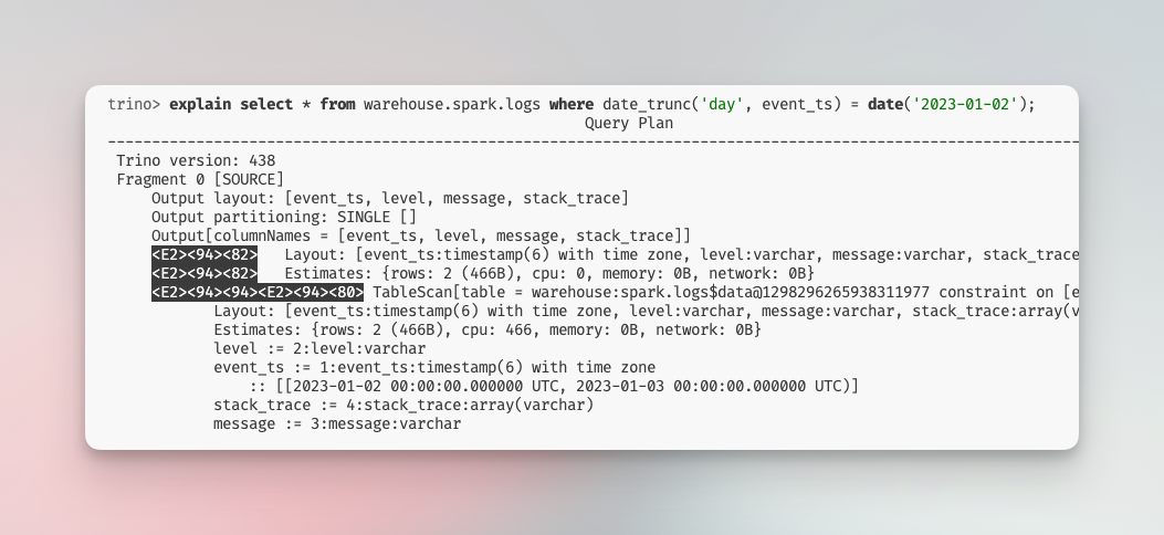 Documentation on Trino predicate pushdown supports the assertion that the feature operates effectively: If predicate pushdown for a specific clause is successful, the EXPLAIN plan for the query will not include a ScanFilterProject operation for that clause.